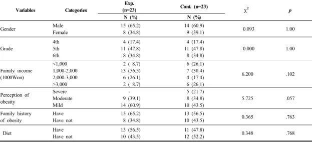 Table 1.  Homogeneity  Test  of  General  Characteristics                                                                                            (N=46)다