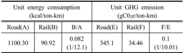 Table 16. Comparison between studies 