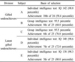 Table 1.  The  subjects  selected  finally  and  basis  of  selection Division Subject Basis  of  selection