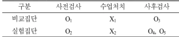 Table 3.  The  organization  of  digital  literacy  inventory