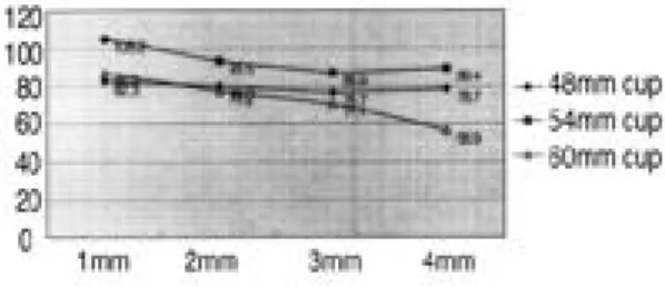 Table 2. The mean value of the micromotion in the axial load test.
