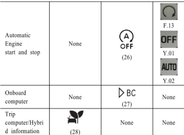 Table 3.  Symbols tested in the experiment ※ ISO ID Numbers(ID Numbers in the experimental) of Symbols