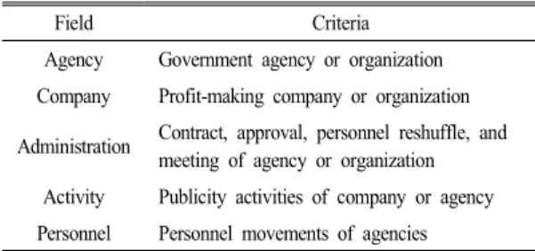 Table  2.  The  report  content  elements  for  scientific  literacy *