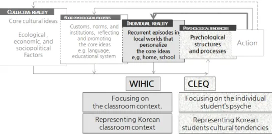 Table  3.  Example  items  of  WIHIC  and  CLEQ 