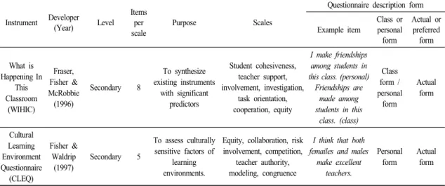 Table  2.  Categorizations  of  learning  environment  researches  according  to  4  types  of  research  purposes   