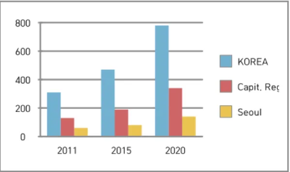 Fig. 1. Implementation of Remodeling Projects