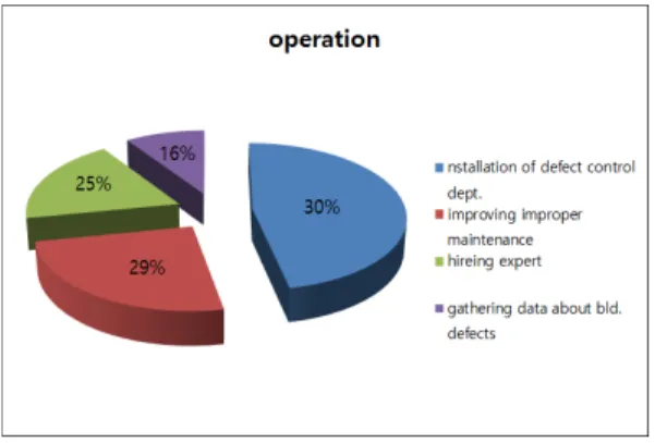 fig. 7.  relative importance at factors (economy)