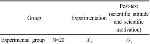 Table 2. Research of scientific attitude  and  scientific  motivation