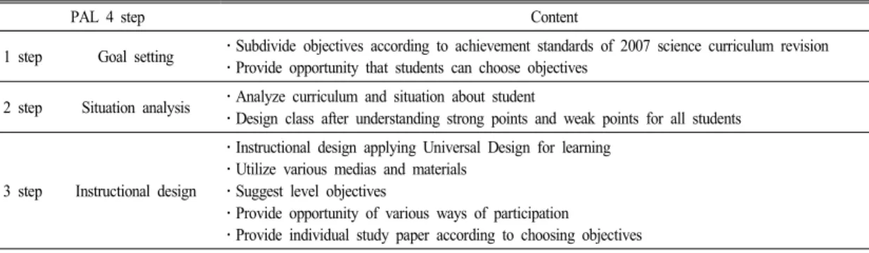 Table  6.  Application  example  of  PAL  4  step