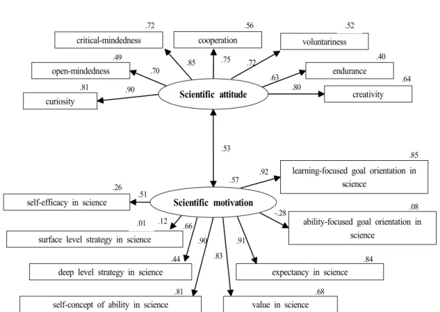 Fig. 2.  Parameter  estimation  results  of  the  measurement  model