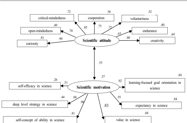 Fig. 3.  Parameter  estimation  results  of  the  correction  model