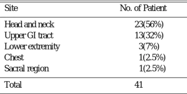 Table 2. Cause of Microvascular Tissue Transfer