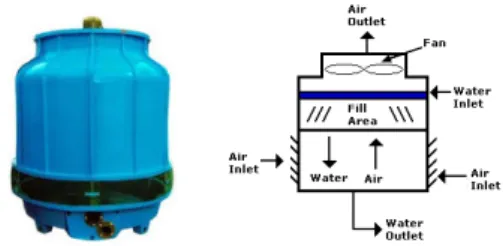 Fig. 2.  Vibration sources and measurement position