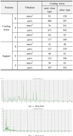 Fig. 4.  Measurement position