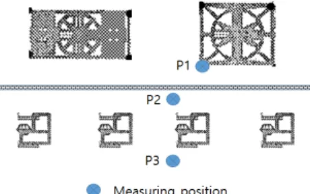 Table 5.  Vibration result 