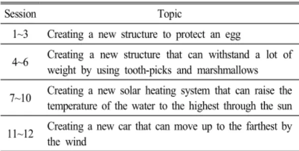 Table 1.  The  topics  of  the  problem  solving  program  based  on  the  creative  thinking  skill 
