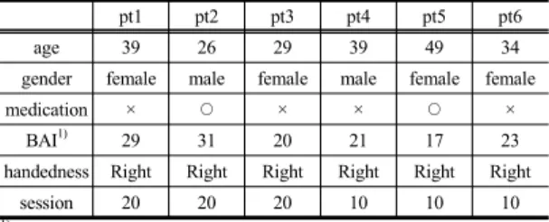 Table 1.  General characteristics of study subjects