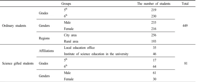 Table  1.  The  participants  of  this  study
