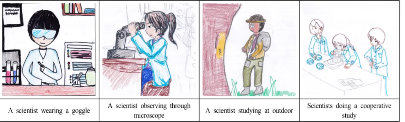 Fig. 1.  Examples  of  scientists  studying  small  organisms  depicted  by  elementary  students
