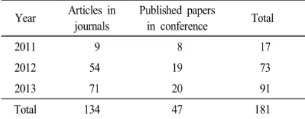 Table  1.  Targets  of  network  text  analysis