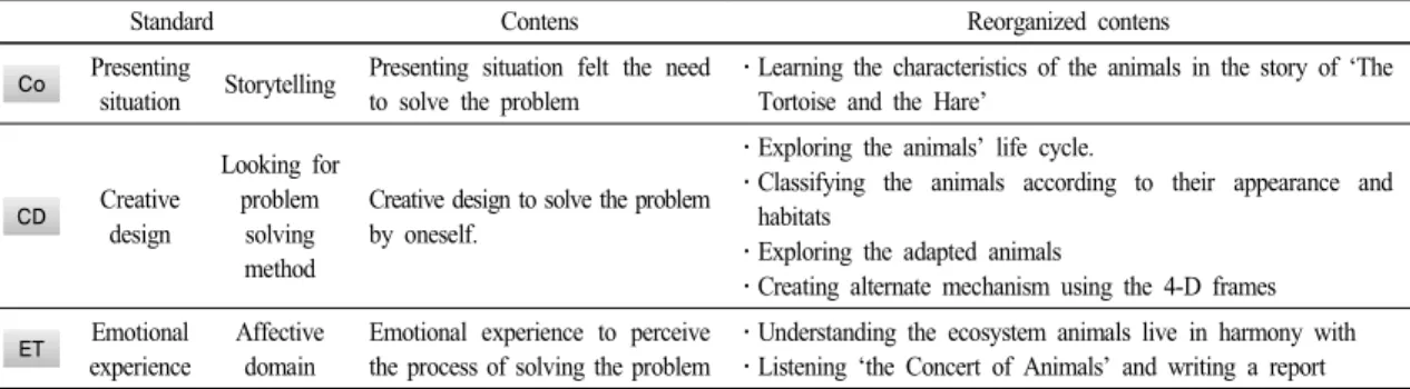 Table  2.  Experimental  design