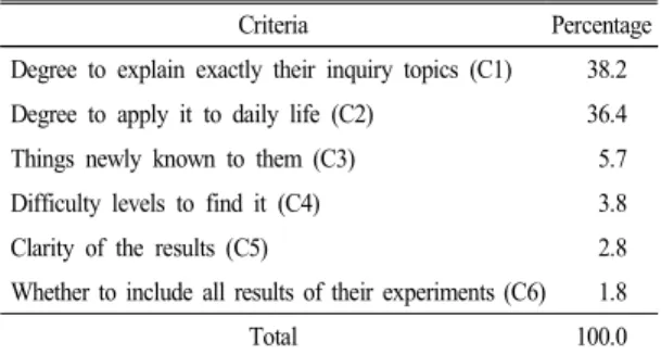 Table  3.  Criteria  used  to  compare  and  evaluate  the  inter- inter-pretations  of  the  results