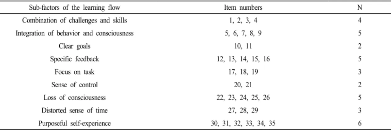 Table  4.  Contents  of  test  items  of  the  learning  flow  test