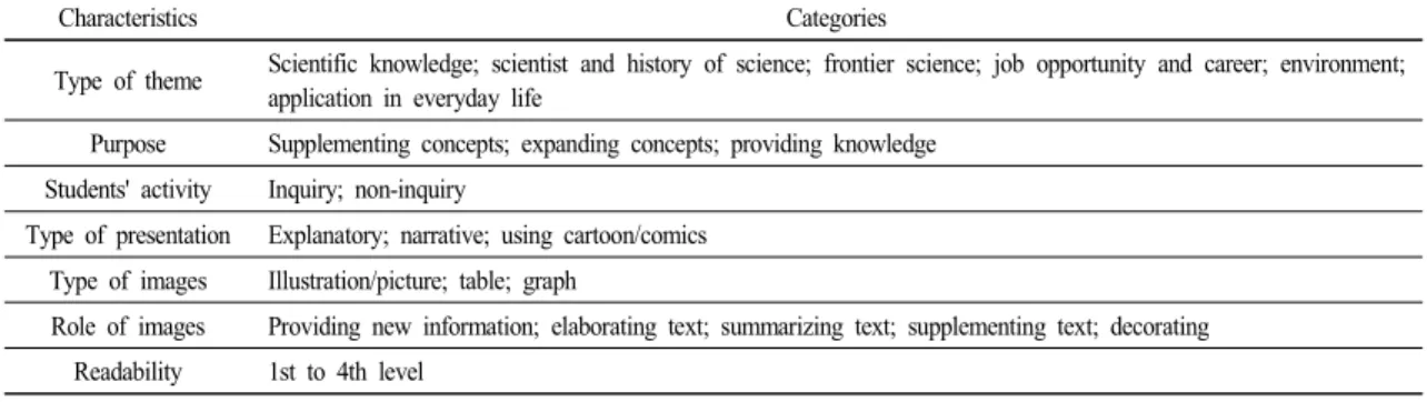 Table  1.  Characteristics  of  the  reading  materials