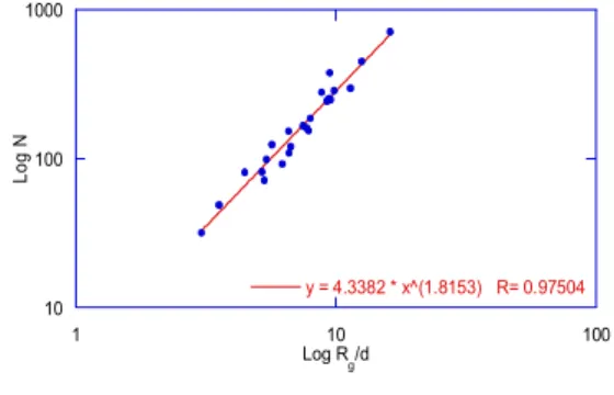 Fig.  5. Number density of the total soot particle  generated in isooctane diffusion flame.