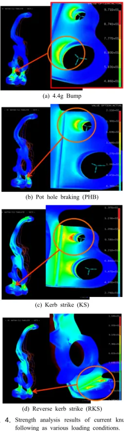 Fig.  4. Strength analysis results of current knuckle  following as various loading conditions.