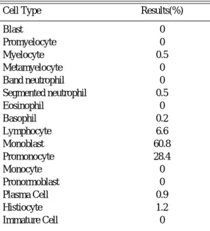 Table 3. Immunophenotying studies of leukemic cells