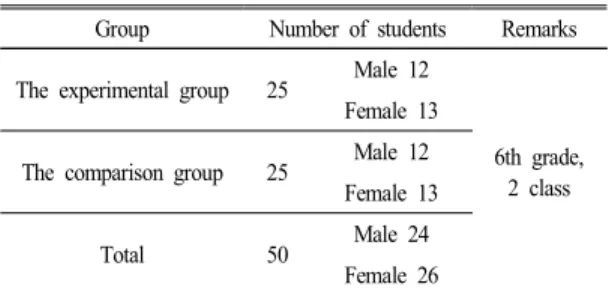 Table  4.  The  study  subjects                                  (Unit:  person)