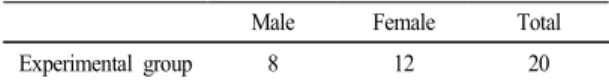Table  1.  Subject