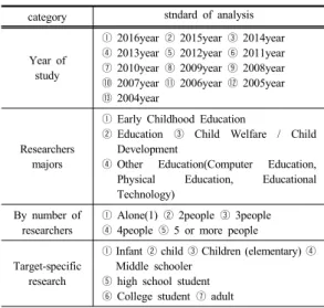Table 1.  Based on the analysis of the education sector  research 