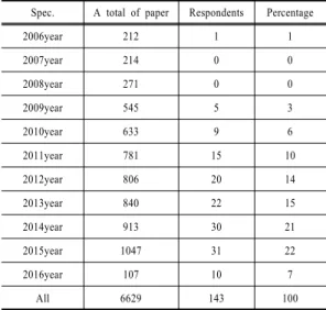 Table 5.  Authors by number of year