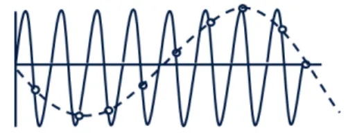 Fig. 3. Setup of Vision-Based Displacement Measurements  for Tension Estimation of Cable-Stayed Bridge