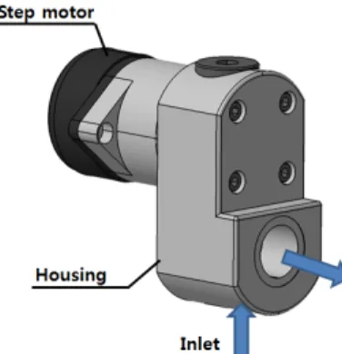 Fig. 1. The electronic expansion valve model
