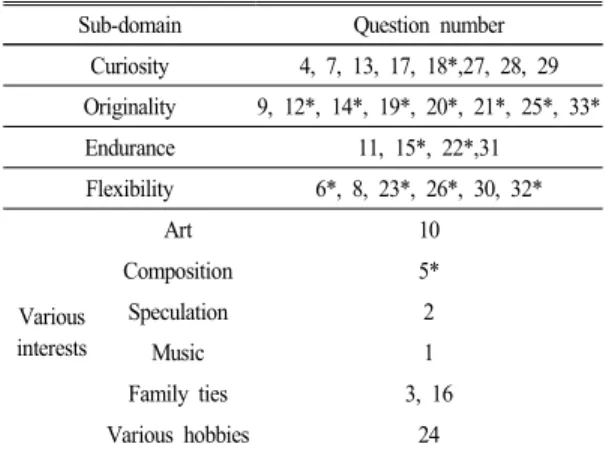 Table  2.  Constitution  of  question  for  each  sub-domain  of  science  related  attitudes 