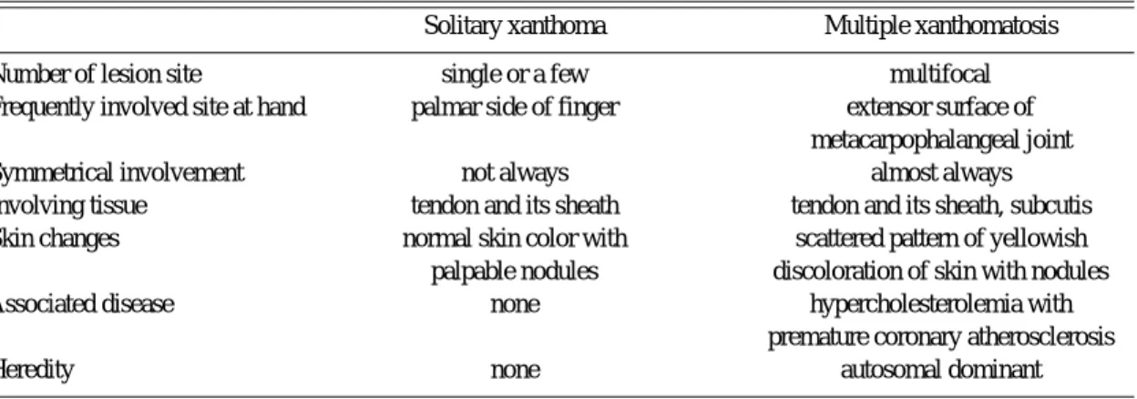 Table 2. Differences between solitary xanthoma of tendon or its sheath and multiple xanthomatosis of tendon with hypercholesterolemia 2)
