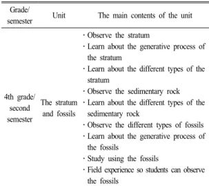 Table  1.  The  main  contents  of  the  ‘The  stratum  and  fossils’ 