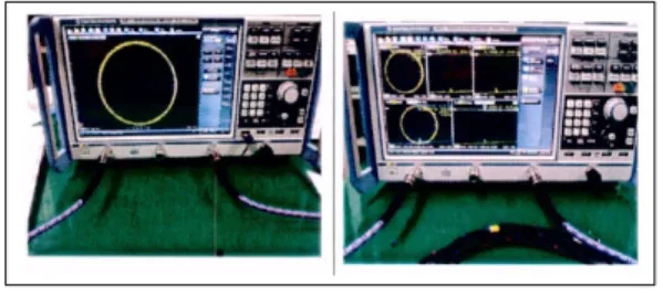 Fig. 5. Network Analyser