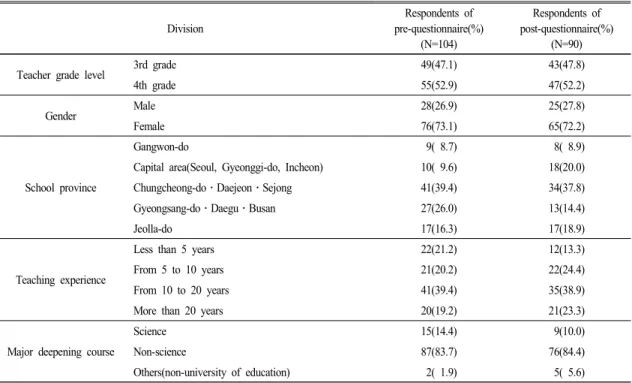 Table  1.  Teachers'  backgrounds