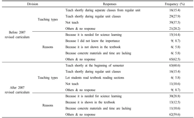 Table  3.  Actual  conditions  of  teaching  basic  inquiry  skills  (N=104)