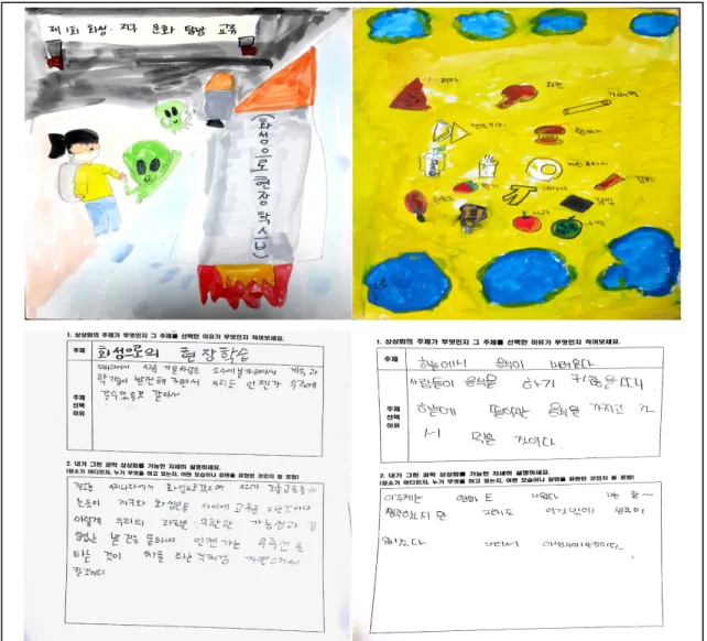 Fig. 1.  The  examples  of  science  imaginary  pictures  drawn  by  elementary  school  students III