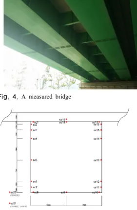 Fig. 3. Section plan and thermo-gauge location in the  bridge specimen 3.2 측정교량 강합성교  실험체의  신뢰성을  검증하기  위하여  측정모 형의  인근에  설치된  유사한  입사각을  갖는  공용교량을  선정하였다