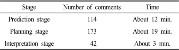 Table  3.  Number  of  comments  and  time  of  three  stage  argumentation 