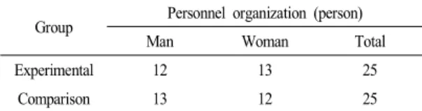 Table  1.  Subject