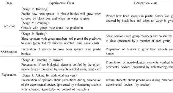 Fig. 2.  Program  development  process