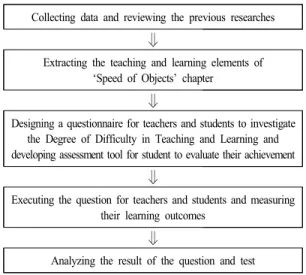 Table  1.  A  sequence  of  contents  extracted  from  ‘Speed  of  Objects’  chapter  including  math