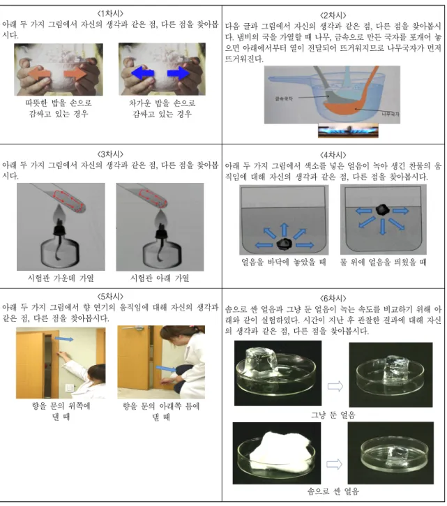 Fig. 1.  Argument  tasks